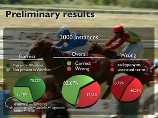 Preliminary results

                          3000 instances

    Correct                    Overall            Wrong
 Present in Wordnet             Correct         co-hyponyms
 Not present in Wordnet         Wrong           unrelated terms

            70,22%
                           62,67%             53,75%

                                                       46,25%
   29,78%                            37,33%

 eventing ← jumping
 underwear ← briefs ← speedo
 celtic ← irish
 
