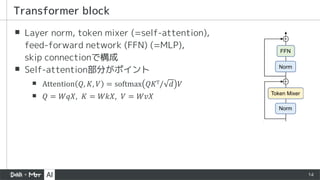 14
▪ Layer norm, token mixer (=self-attention),
feed-forward network (FFN) (=MLP),
skip connectionで構成
▪ Self-attention部分がポイント
▪ Attention 𝑄, 𝐾, 𝑉 = softmax 𝑄𝐾T/ 𝑑 𝑉
▪ 𝑄 = 𝑊𝑞𝑋, 𝐾 = 𝑊𝑘𝑋, 𝑉 = 𝑊𝑣𝑋
Transformer block
 