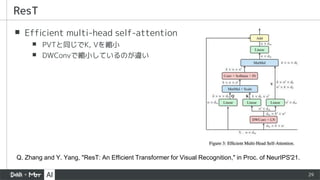 29
▪ Efficient multi-head self-attention
▪ PVTと同じでK, Vを縮小
▪ DWConvで縮小しているのが違い
ResT
Q. Zhang and Y. Yang, "ResT: An Efficient Transformer for Visual Recognition," in Proc. of NeurIPS'21.
 