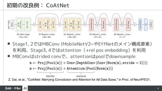 4
▪ Stage1, 2ではMBConv (MobileNetV2~やEffNetのメイン構成要素）
を利用、Stage3, 4ではattention（+rel pos embedding）を利用
▪ MBConvはstrided convで、attentionはpoolでdownsample
初期の改良例： CoAtNet
Z. Dai, et al., "CoAtNet: Marrying Convolution and Attention for All Data Sizes," in Proc. of NeurIPS'21.
identity residual
 
