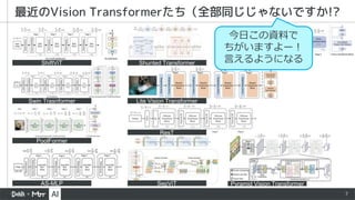 7
最近のVision Transformerたち（全部同じじゃないですか!?
Swin Trasnformer
PoolFormer
ShiftViT
AS-MLP
Shunted Transformer CSWin Transformer
ResT
SepViT
Lite Vision Transformer
Pyramid Vision Transformer
今日この資料で
ちがいますよー！
言えるようになる
 