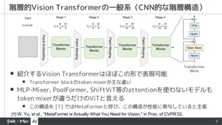 9
▪ 紹介するVision Transformerはほぼこの形で表現可能
▪ Transformer blockのtoken mixerが主な違い
▪ MLP-Mixer, PoolFormer, ShiftViT等のattentionを使わないモデルも
token mixerが違うだけのViTと言える
▪ この構造を [1] ではMetaFormerと呼び、この構造が性能に寄与していると主張
階層的Vision Transformerの一般系（CNN的な階層構造）
Transformer
Block
[1] W. Yu, et al., "MetaFormer is Actually What You Need for Vision," in Proc. of CVPR’22.
 