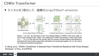 21
▪ チャネルを2等分して、縦横のstripeでのself-attention
CSWin Transformer
X. Dong, et al., "CSWin Transformer: A General Vision Transfor...