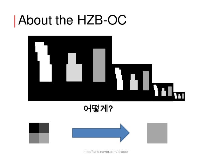 Hierarchical z buffer occlusion culling