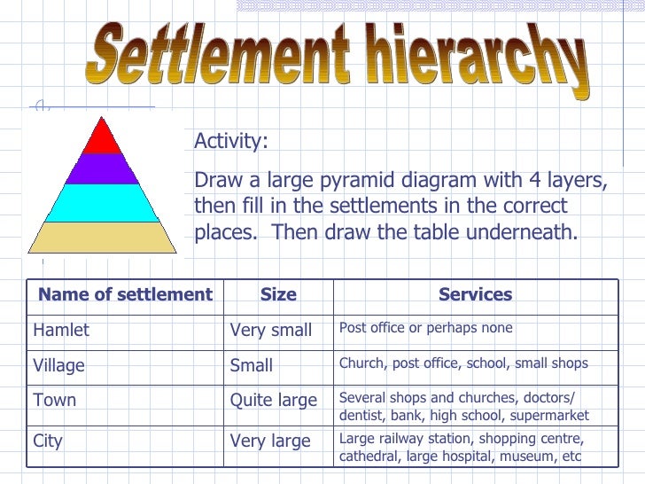 Hierarchies