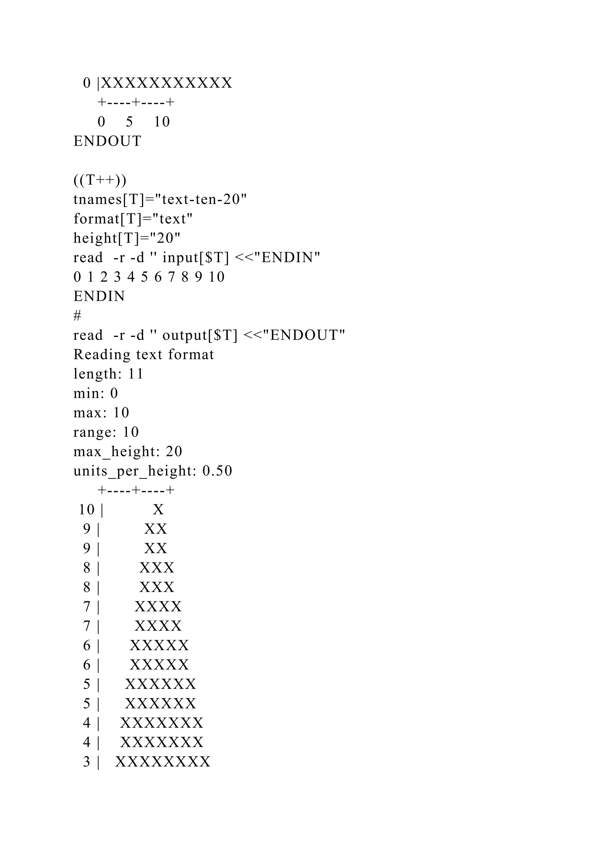 0 |XXXXXXXXXXX
+----+----+
0 5 10
ENDOUT
((T++))
tnames[T]="text-ten-20"
format[T]="text"
height[T]="20"
read -r -d '' input[$T] <<"ENDIN"
0 1 2 3 4 5 6 7 8 9 10
ENDIN
#
read -r -d '' output[$T] <<"ENDOUT"
Reading text format
length: 11
min: 0
max: 10
range: 10
max_height: 20
units_per_height: 0.50
+----+----+
10 | X
9 | XX
9 | XX
8 | XXX
8 | XXX
7 | XXXX
7 | XXXX
6 | XXXXX
6 | XXXXX
5 | XXXXXX
5 | XXXXXX
4 | XXXXXXX
4 | XXXXXXX
3 | XXXXXXXX
 