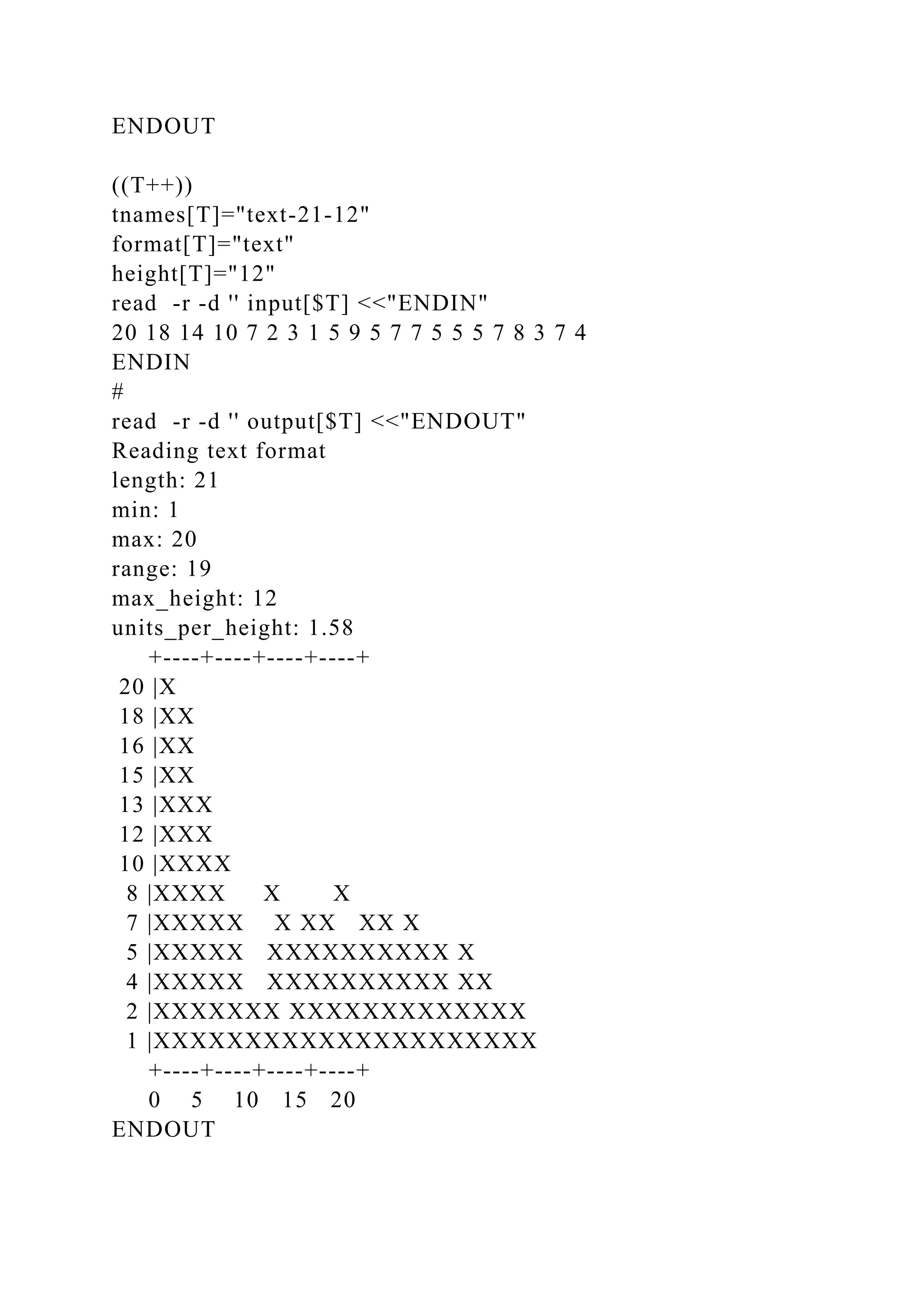 ENDOUT
((T++))
tnames[T]="text-21-12"
format[T]="text"
height[T]="12"
read -r -d '' input[$T] <<"ENDIN"
20 18 14 10 7 2 3 1 5 9 5 7 7 5 5 5 7 8 3 7 4
ENDIN
#
read -r -d '' output[$T] <<"ENDOUT"
Reading text format
length: 21
min: 1
max: 20
range: 19
max_height: 12
units_per_height: 1.58
+----+----+----+----+
20 |X
18 |XX
16 |XX
15 |XX
13 |XXX
12 |XXX
10 |XXXX
8 |XXXX X X
7 |XXXXX X XX XX X
5 |XXXXX XXXXXXXXXX X
4 |XXXXX XXXXXXXXXX XX
2 |XXXXXXX XXXXXXXXXXXXX
1 |XXXXXXXXXXXXXXXXXXXXX
+----+----+----+----+
0 5 10 15 20
ENDOUT
 