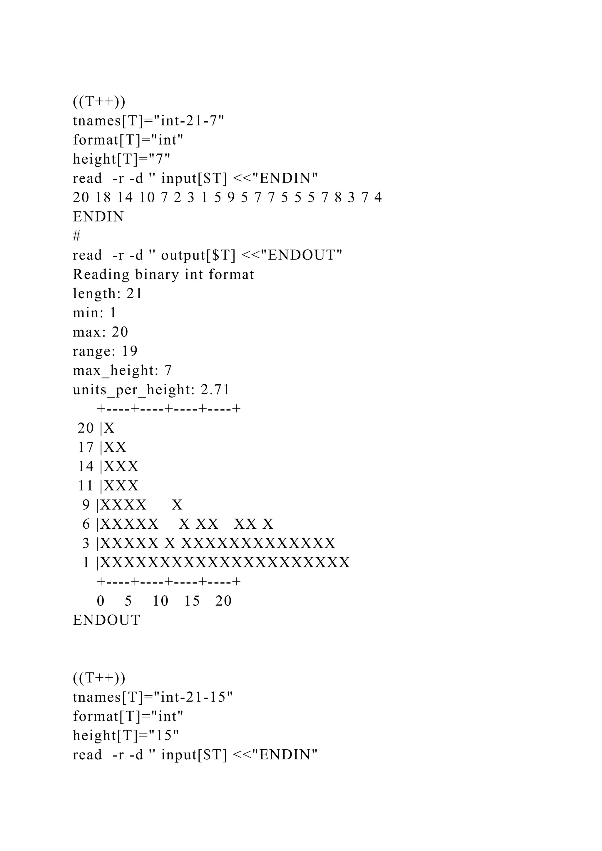 ((T++))
tnames[T]="int-21-7"
format[T]="int"
height[T]="7"
read -r -d '' input[$T] <<"ENDIN"
20 18 14 10 7 2 3 1 5 9 5 7 7 5 5 5 7 8 3 7 4
ENDIN
#
read -r -d '' output[$T] <<"ENDOUT"
Reading binary int format
length: 21
min: 1
max: 20
range: 19
max_height: 7
units_per_height: 2.71
+----+----+----+----+
20 |X
17 |XX
14 |XXX
11 |XXX
9 |XXXX X
6 |XXXXX X XX XX X
3 |XXXXX X XXXXXXXXXXXXX
1 |XXXXXXXXXXXXXXXXXXXXX
+----+----+----+----+
0 5 10 15 20
ENDOUT
((T++))
tnames[T]="int-21-15"
format[T]="int"
height[T]="15"
read -r -d '' input[$T] <<"ENDIN"
 