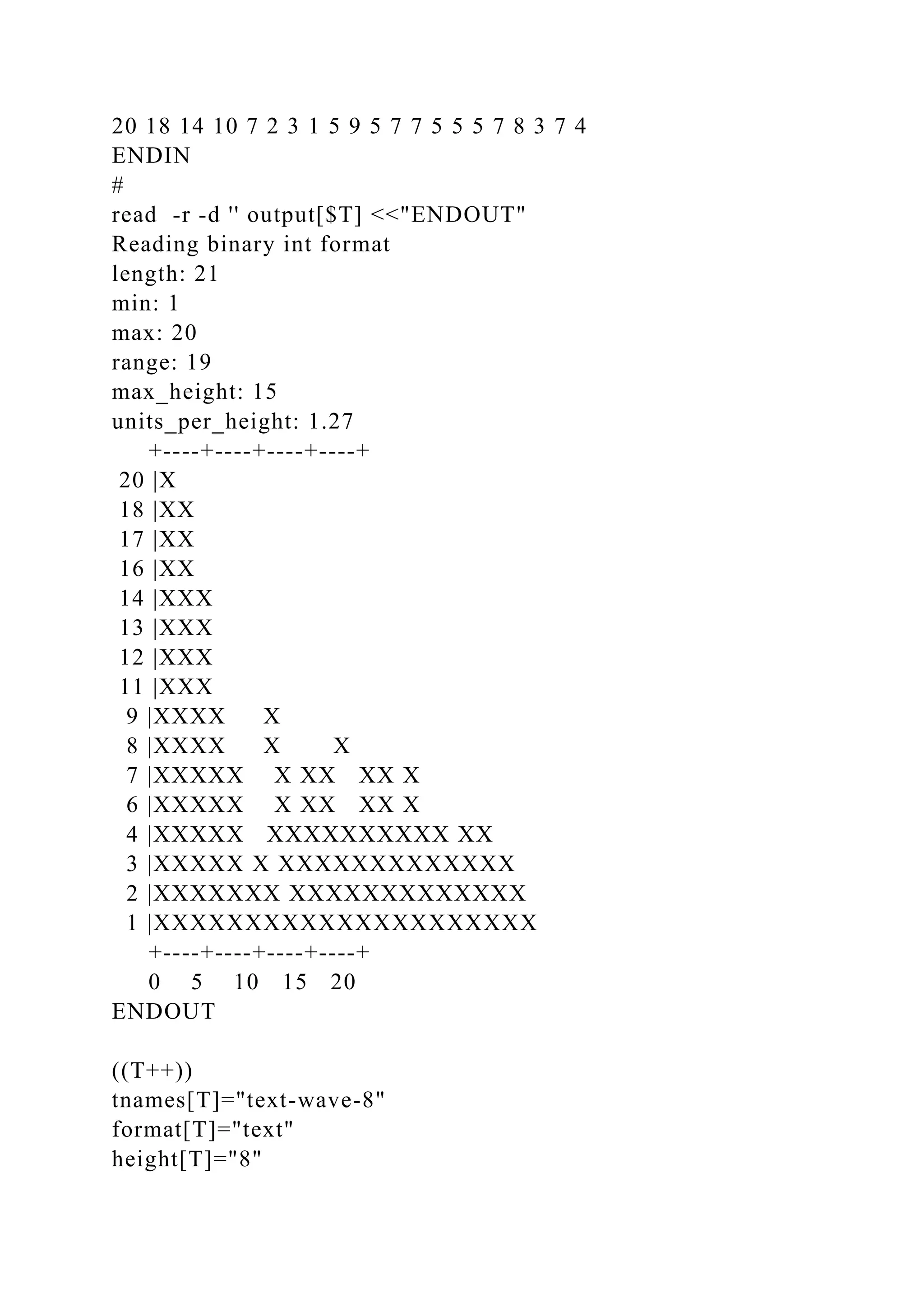 20 18 14 10 7 2 3 1 5 9 5 7 7 5 5 5 7 8 3 7 4
ENDIN
#
read -r -d '' output[$T] <<"ENDOUT"
Reading binary int format
length: 21
min: 1
max: 20
range: 19
max_height: 15
units_per_height: 1.27
+----+----+----+----+
20 |X
18 |XX
17 |XX
16 |XX
14 |XXX
13 |XXX
12 |XXX
11 |XXX
9 |XXXX X
8 |XXXX X X
7 |XXXXX X XX XX X
6 |XXXXX X XX XX X
4 |XXXXX XXXXXXXXXX XX
3 |XXXXX X XXXXXXXXXXXXX
2 |XXXXXXX XXXXXXXXXXXXX
1 |XXXXXXXXXXXXXXXXXXXXX
+----+----+----+----+
0 5 10 15 20
ENDOUT
((T++))
tnames[T]="text-wave-8"
format[T]="text"
height[T]="8"
 