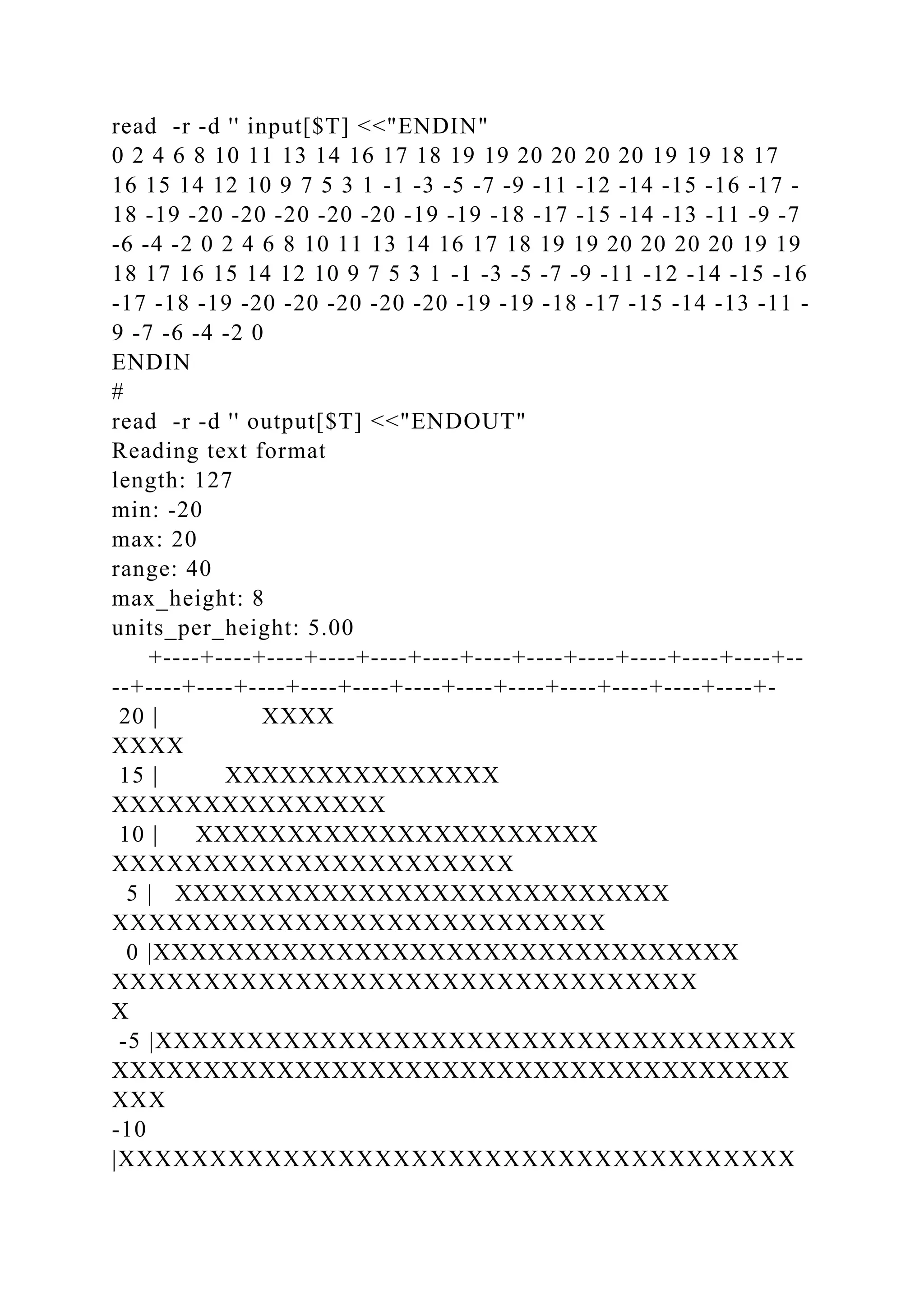 read -r -d '' input[$T] <<"ENDIN"
0 2 4 6 8 10 11 13 14 16 17 18 19 19 20 20 20 20 19 19 18 17
16 15 14 12 10 9 7 5 3 1 -1 -3 -5 -7 -9 -11 -12 -14 -15 -16 -17 -
18 -19 -20 -20 -20 -20 -20 -19 -19 -18 -17 -15 -14 -13 -11 -9 -7
-6 -4 -2 0 2 4 6 8 10 11 13 14 16 17 18 19 19 20 20 20 20 19 19
18 17 16 15 14 12 10 9 7 5 3 1 -1 -3 -5 -7 -9 -11 -12 -14 -15 -16
-17 -18 -19 -20 -20 -20 -20 -20 -19 -19 -18 -17 -15 -14 -13 -11 -
9 -7 -6 -4 -2 0
ENDIN
#
read -r -d '' output[$T] <<"ENDOUT"
Reading text format
length: 127
min: -20
max: 20
range: 40
max_height: 8
units_per_height: 5.00
+----+----+----+----+----+----+----+----+----+----+----+----+--
--+----+----+----+----+----+----+----+----+----+----+----+----+-
20 | XXXX
XXXX
15 | XXXXXXXXXXXXXXX
XXXXXXXXXXXXXXX
10 | XXXXXXXXXXXXXXXXXXXXXX
XXXXXXXXXXXXXXXXXXXXXX
5 | XXXXXXXXXXXXXXXXXXXXXXXXXXX
XXXXXXXXXXXXXXXXXXXXXXXXXXX
0 |XXXXXXXXXXXXXXXXXXXXXXXXXXXXXXXX
XXXXXXXXXXXXXXXXXXXXXXXXXXXXXXXX
X
-5 |XXXXXXXXXXXXXXXXXXXXXXXXXXXXXXXXXXX
XXXXXXXXXXXXXXXXXXXXXXXXXXXXXXXXXXXXX
XXX
-10
|XXXXXXXXXXXXXXXXXXXXXXXXXXXXXXXXXXXXX
 