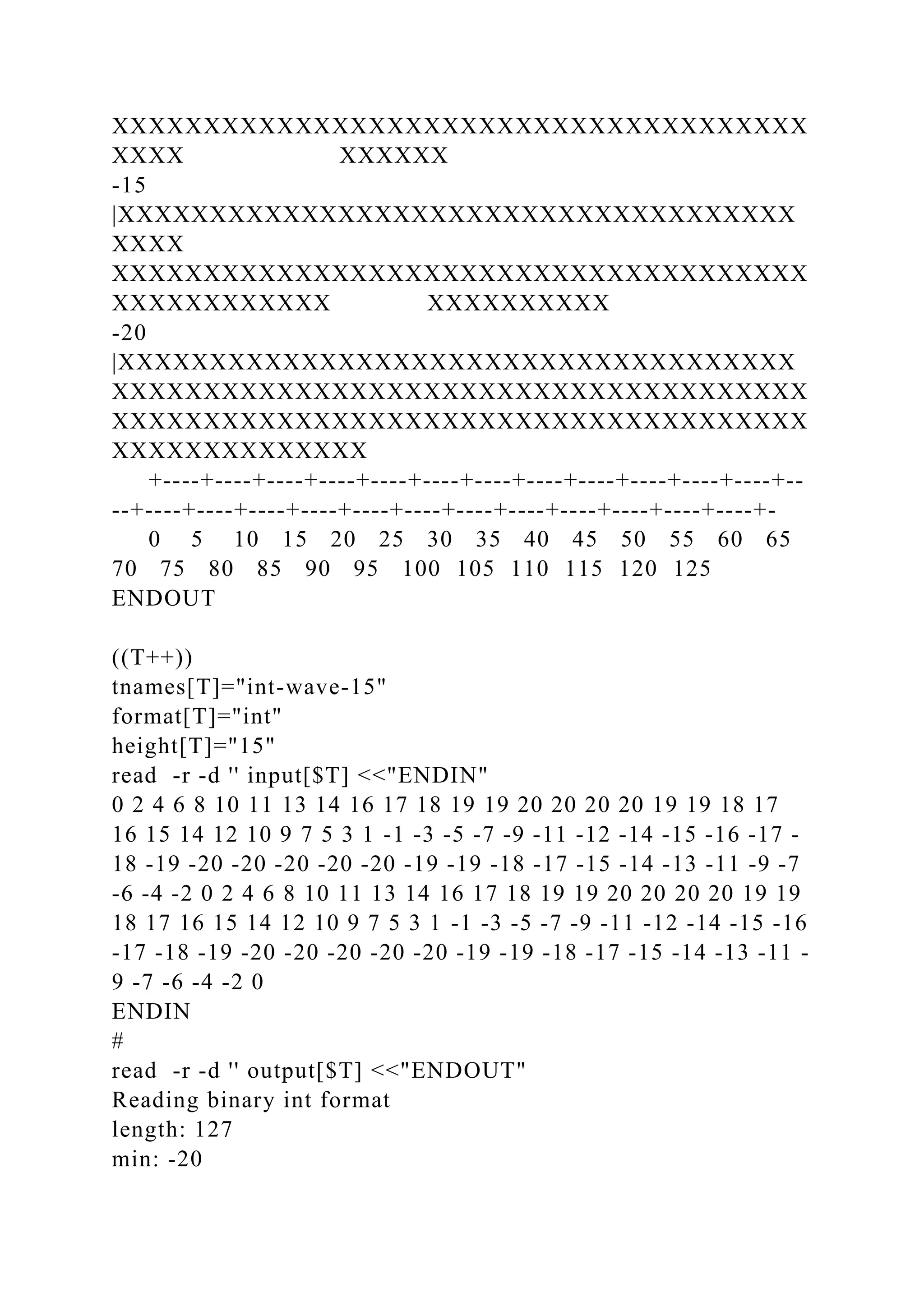 XXXXXXXXXXXXXXXXXXXXXXXXXXXXXXXXXXXXXX
XXXX XXXXXX
-15
|XXXXXXXXXXXXXXXXXXXXXXXXXXXXXXXXXXXXX
XXXX
XXXXXXXXXXXXXXXXXXXXXXXXXXXXXXXXXXXXXX
XXXXXXXXXXXX XXXXXXXXXX
-20
|XXXXXXXXXXXXXXXXXXXXXXXXXXXXXXXXXXXXX
XXXXXXXXXXXXXXXXXXXXXXXXXXXXXXXXXXXXXX
XXXXXXXXXXXXXXXXXXXXXXXXXXXXXXXXXXXXXX
XXXXXXXXXXXXXX
+----+----+----+----+----+----+----+----+----+----+----+----+--
--+----+----+----+----+----+----+----+----+----+----+----+----+-
0 5 10 15 20 25 30 35 40 45 50 55 60 65
70 75 80 85 90 95 100 105 110 115 120 125
ENDOUT
((T++))
tnames[T]="int-wave-15"
format[T]="int"
height[T]="15"
read -r -d '' input[$T] <<"ENDIN"
0 2 4 6 8 10 11 13 14 16 17 18 19 19 20 20 20 20 19 19 18 17
16 15 14 12 10 9 7 5 3 1 -1 -3 -5 -7 -9 -11 -12 -14 -15 -16 -17 -
18 -19 -20 -20 -20 -20 -20 -19 -19 -18 -17 -15 -14 -13 -11 -9 -7
-6 -4 -2 0 2 4 6 8 10 11 13 14 16 17 18 19 19 20 20 20 20 19 19
18 17 16 15 14 12 10 9 7 5 3 1 -1 -3 -5 -7 -9 -11 -12 -14 -15 -16
-17 -18 -19 -20 -20 -20 -20 -20 -19 -19 -18 -17 -15 -14 -13 -11 -
9 -7 -6 -4 -2 0
ENDIN
#
read -r -d '' output[$T] <<"ENDOUT"
Reading binary int format
length: 127
min: -20
 