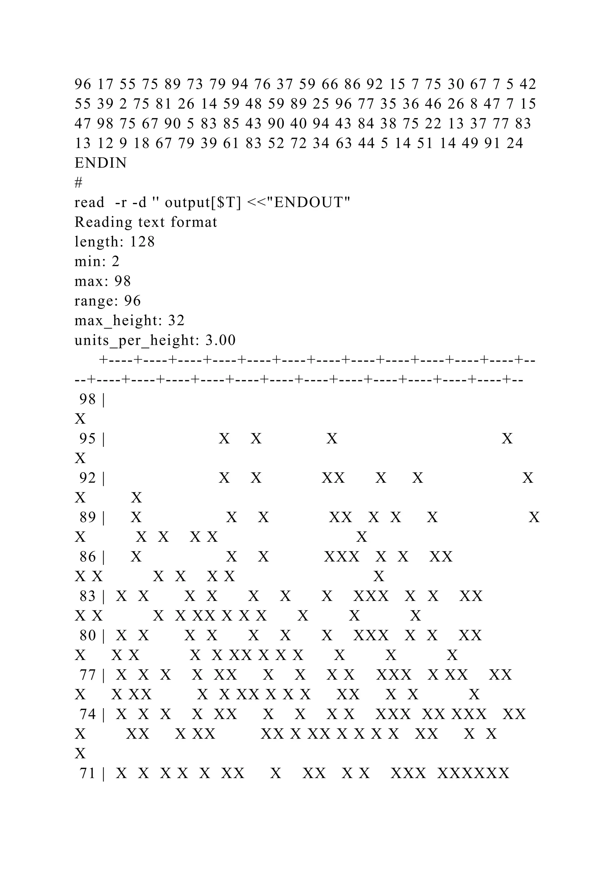 96 17 55 75 89 73 79 94 76 37 59 66 86 92 15 7 75 30 67 7 5 42
55 39 2 75 81 26 14 59 48 59 89 25 96 77 35 36 46 26 8 47 7 15
47 98 75 67 90 5 83 85 43 90 40 94 43 84 38 75 22 13 37 77 83
13 12 9 18 67 79 39 61 83 52 72 34 63 44 5 14 51 14 49 91 24
ENDIN
#
read -r -d '' output[$T] <<"ENDOUT"
Reading text format
length: 128
min: 2
max: 98
range: 96
max_height: 32
units_per_height: 3.00
+----+----+----+----+----+----+----+----+----+----+----+----+--
--+----+----+----+----+----+----+----+----+----+----+----+----+--
98 |
X
95 | X X X X
X
92 | X X XX X X X
X X
89 | X X X XX X X X X
X X X X X X
86 | X X X XXX X X XX
X X X X X X X
83 | X X X X X X X XXX X X XX
X X X X XX X X X X X X
80 | X X X X X X X XXX X X XX
X X X X X XX X X X X X X
77 | X X X X XX X X X X XXX X XX XX
X X XX X X XX X X X XX X X X
74 | X X X X XX X X X X XXX XX XXX XX
X XX X XX XX X XX X X X X XX X X
X
71 | X X X X X XX X XX X X XXX XXXXXX
 