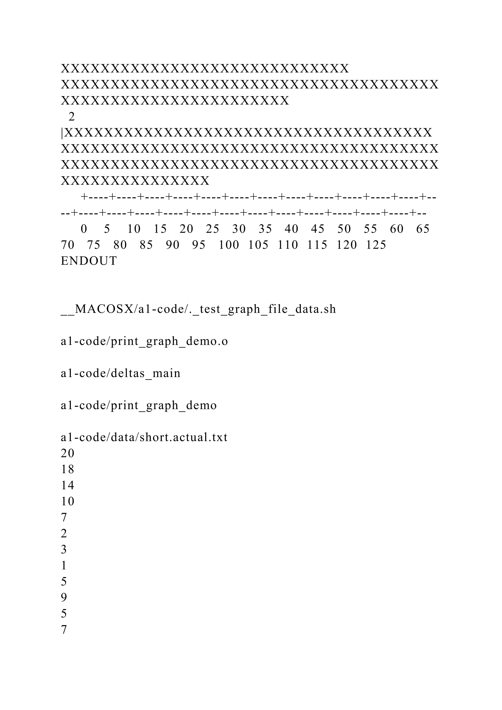 XXXXXXXXXXXXXXXXXXXXXXXXXXXXX
XXXXXXXXXXXXXXXXXXXXXXXXXXXXXXXXXXXXXX
XXXXXXXXXXXXXXXXXXXXXXX
2
|XXXXXXXXXXXXXXXXXXXXXXXXXXXXXXXXXXXXX
XXXXXXXXXXXXXXXXXXXXXXXXXXXXXXXXXXXXXX
XXXXXXXXXXXXXXXXXXXXXXXXXXXXXXXXXXXXXX
XXXXXXXXXXXXXXX
+----+----+----+----+----+----+----+----+----+----+----+----+--
--+----+----+----+----+----+----+----+----+----+----+----+----+--
0 5 10 15 20 25 30 35 40 45 50 55 60 65
70 75 80 85 90 95 100 105 110 115 120 125
ENDOUT
__MACOSX/a1-code/._test_graph_file_data.sh
a1-code/print_graph_demo.o
a1-code/deltas_main
a1-code/print_graph_demo
a1-code/data/short.actual.txt
20
18
14
10
7
2
3
1
5
9
5
7
 