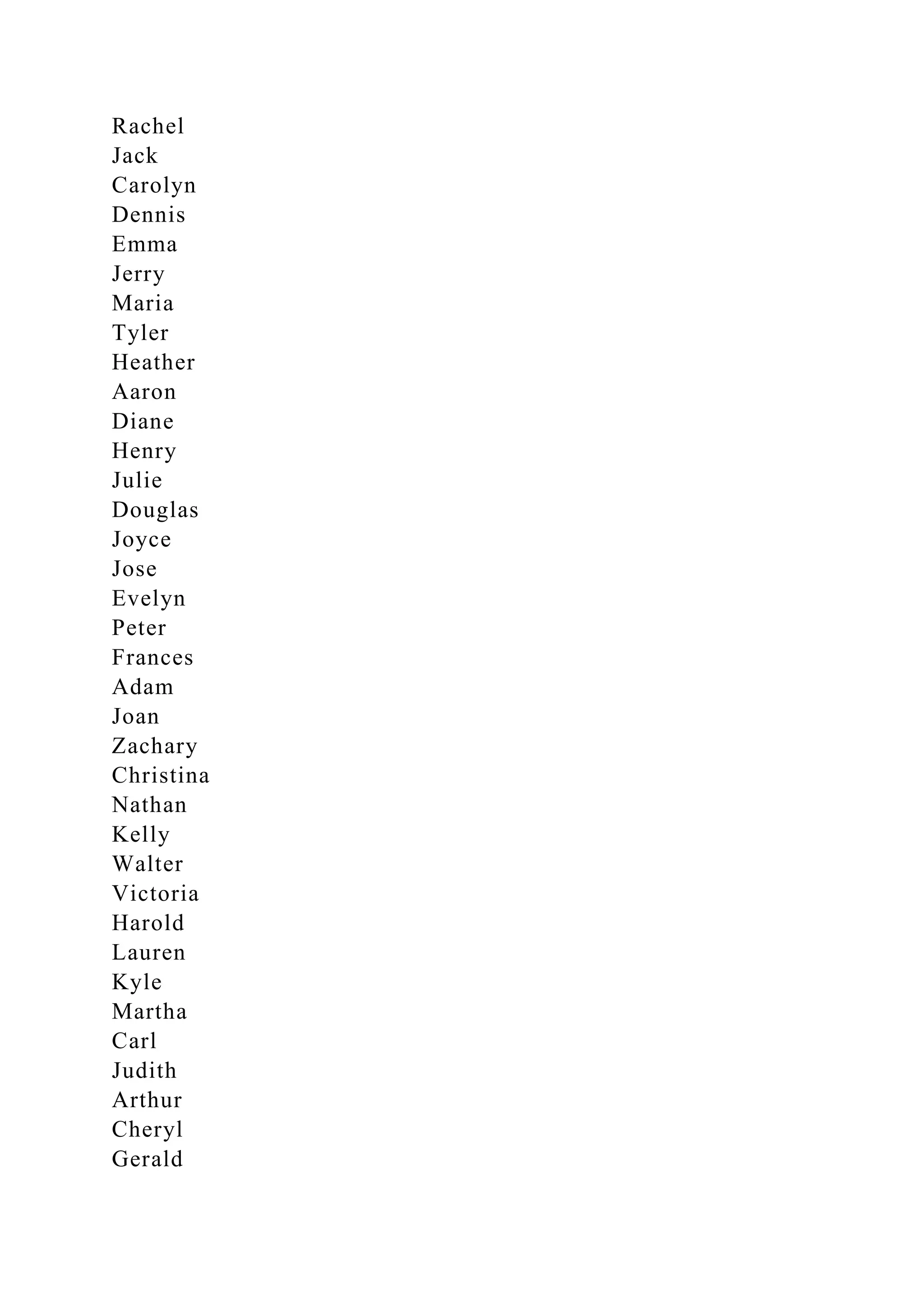 Rachel
Jack
Carolyn
Dennis
Emma
Jerry
Maria
Tyler
Heather
Aaron
Diane
Henry
Julie
Douglas
Joyce
Jose
Evelyn
Peter
Frances
Adam
Joan
Zachary
Christina
Nathan
Kelly
Walter
Victoria
Harold
Lauren
Kyle
Martha
Carl
Judith
Arthur
Cheryl
Gerald
 