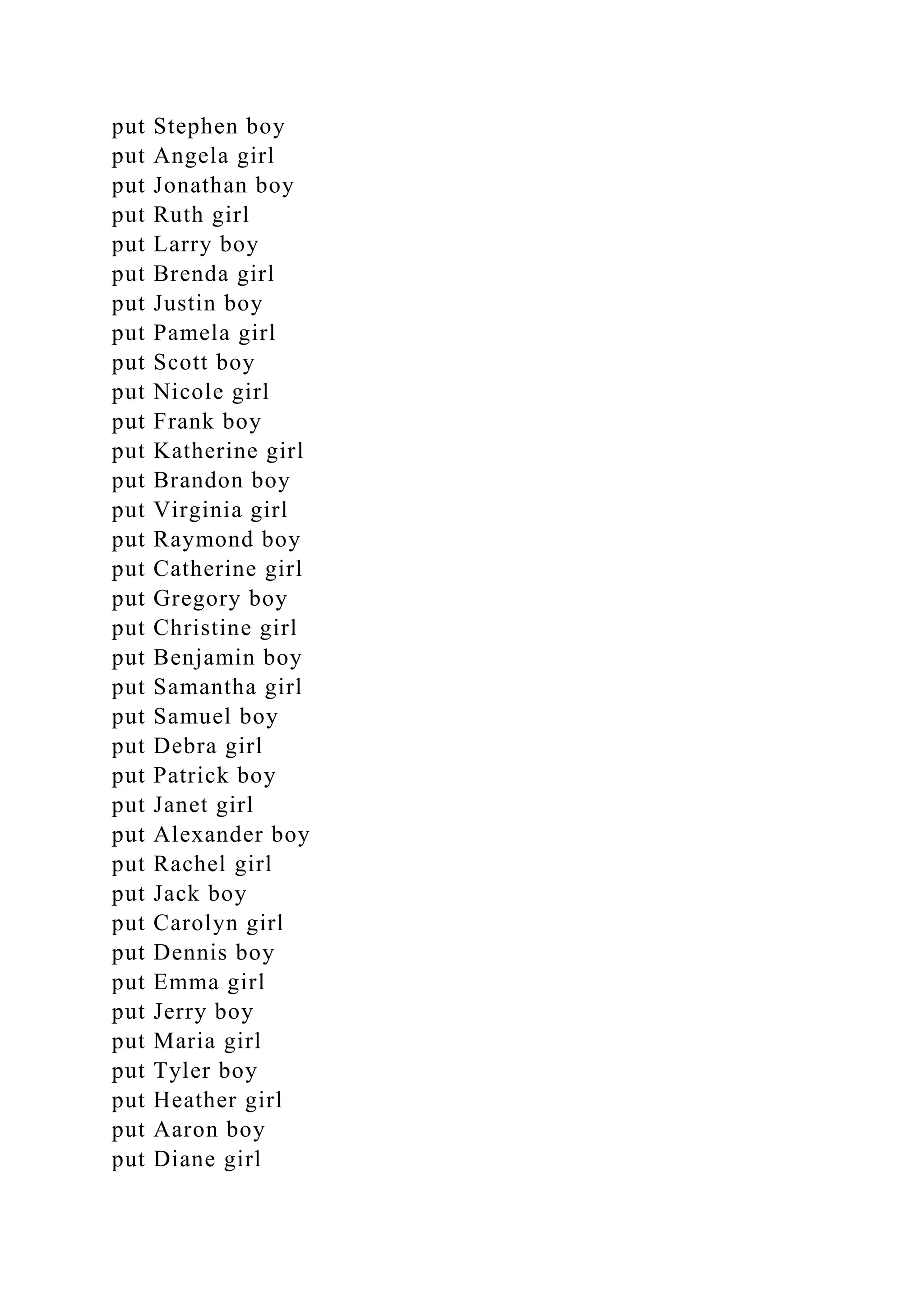 put Stephen boy
put Angela girl
put Jonathan boy
put Ruth girl
put Larry boy
put Brenda girl
put Justin boy
put Pamela girl
put Scott boy
put Nicole girl
put Frank boy
put Katherine girl
put Brandon boy
put Virginia girl
put Raymond boy
put Catherine girl
put Gregory boy
put Christine girl
put Benjamin boy
put Samantha girl
put Samuel boy
put Debra girl
put Patrick boy
put Janet girl
put Alexander boy
put Rachel girl
put Jack boy
put Carolyn girl
put Dennis boy
put Emma girl
put Jerry boy
put Maria girl
put Tyler boy
put Heather girl
put Aaron boy
put Diane girl
 
