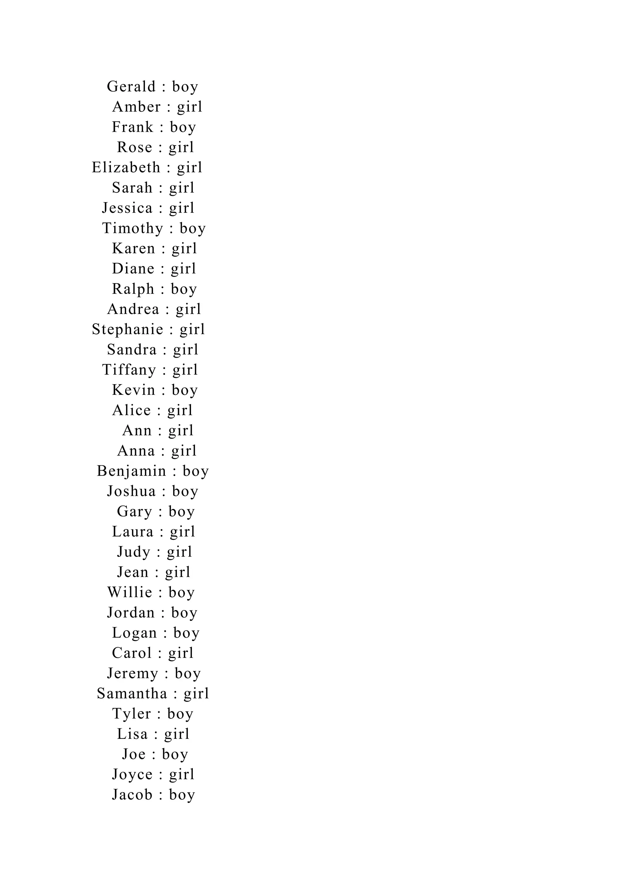 Gerald : boy
Amber : girl
Frank : boy
Rose : girl
Elizabeth : girl
Sarah : girl
Jessica : girl
Timothy : boy
Karen : girl
Diane : girl
Ralph : boy
Andrea : girl
Stephanie : girl
Sandra : girl
Tiffany : girl
Kevin : boy
Alice : girl
Ann : girl
Anna : girl
Benjamin : boy
Joshua : boy
Gary : boy
Laura : girl
Judy : girl
Jean : girl
Willie : boy
Jordan : boy
Logan : boy
Carol : girl
Jeremy : boy
Samantha : girl
Tyler : boy
Lisa : girl
Joe : boy
Joyce : girl
Jacob : boy
 