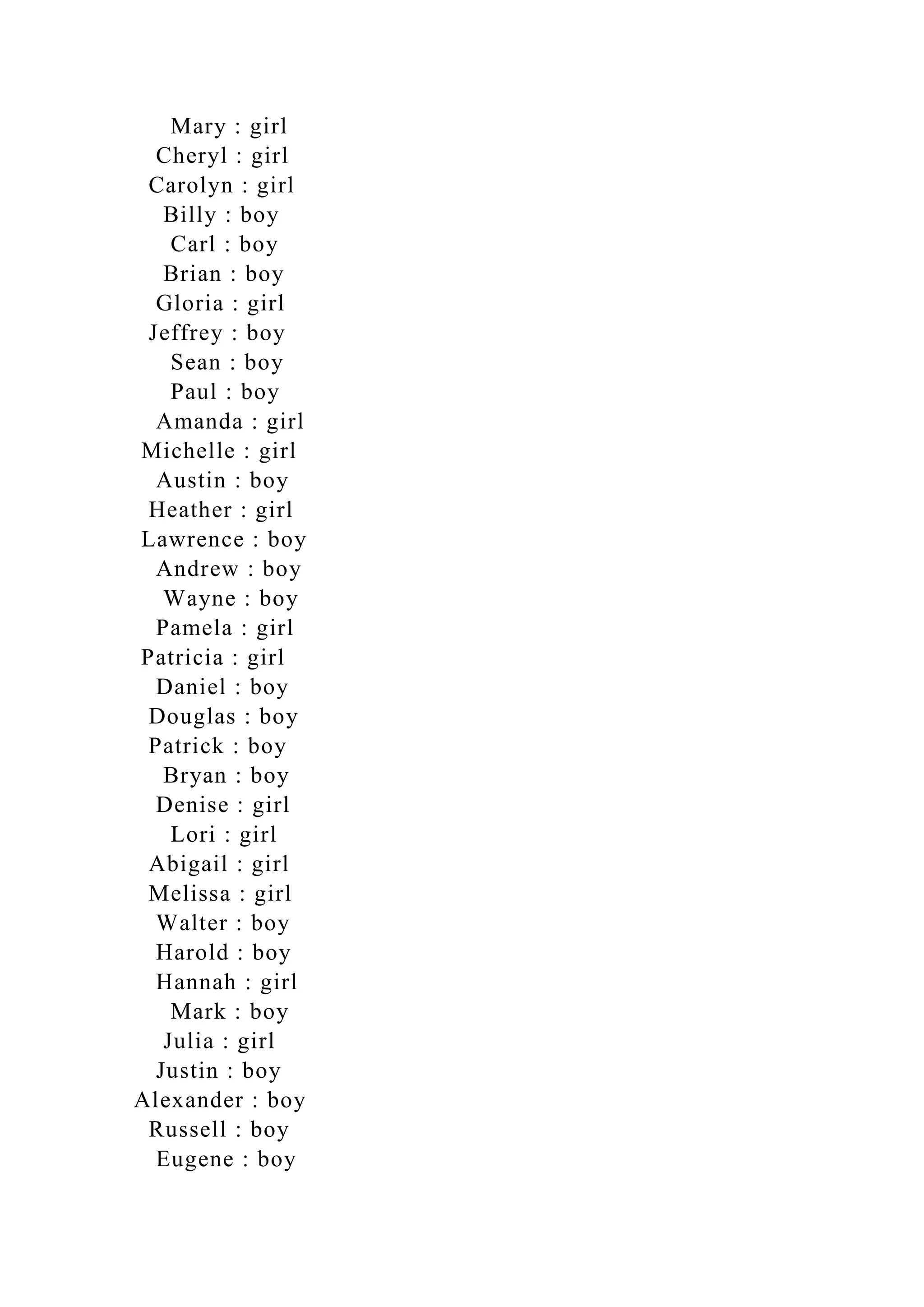 Mary : girl
Cheryl : girl
Carolyn : girl
Billy : boy
Carl : boy
Brian : boy
Gloria : girl
Jeffrey : boy
Sean : boy
Paul : boy
Amanda : girl
Michelle : girl
Austin : boy
Heather : girl
Lawrence : boy
Andrew : boy
Wayne : boy
Pamela : girl
Patricia : girl
Daniel : boy
Douglas : boy
Patrick : boy
Bryan : boy
Denise : girl
Lori : girl
Abigail : girl
Melissa : girl
Walter : boy
Harold : boy
Hannah : girl
Mark : boy
Julia : girl
Justin : boy
Alexander : boy
Russell : boy
Eugene : boy
 
