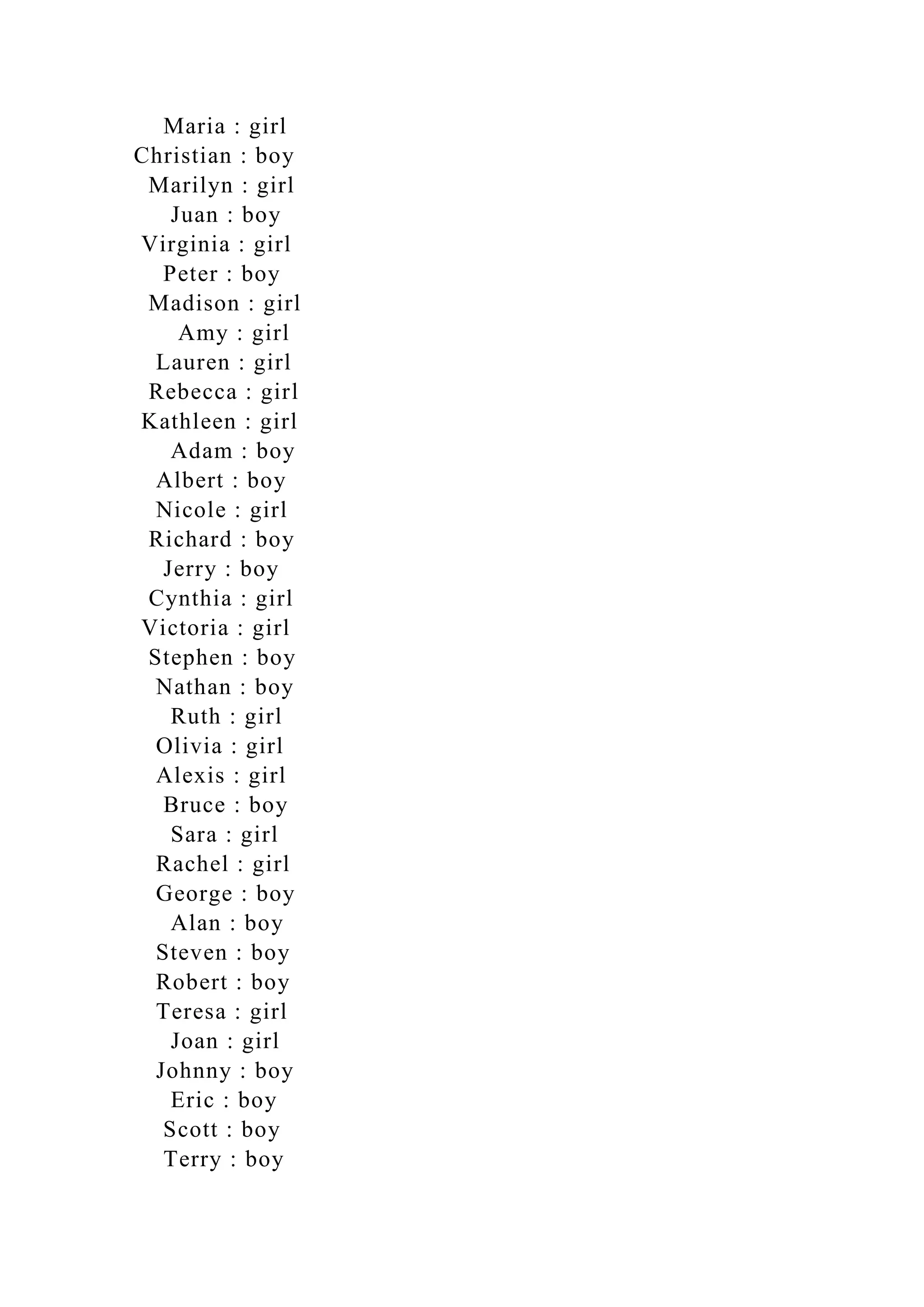 Maria : girl
Christian : boy
Marilyn : girl
Juan : boy
Virginia : girl
Peter : boy
Madison : girl
Amy : girl
Lauren : girl
Rebecca : girl
Kathleen : girl
Adam : boy
Albert : boy
Nicole : girl
Richard : boy
Jerry : boy
Cynthia : girl
Victoria : girl
Stephen : boy
Nathan : boy
Ruth : girl
Olivia : girl
Alexis : girl
Bruce : boy
Sara : girl
Rachel : girl
George : boy
Alan : boy
Steven : boy
Robert : boy
Teresa : girl
Joan : girl
Johnny : boy
Eric : boy
Scott : boy
Terry : boy
 