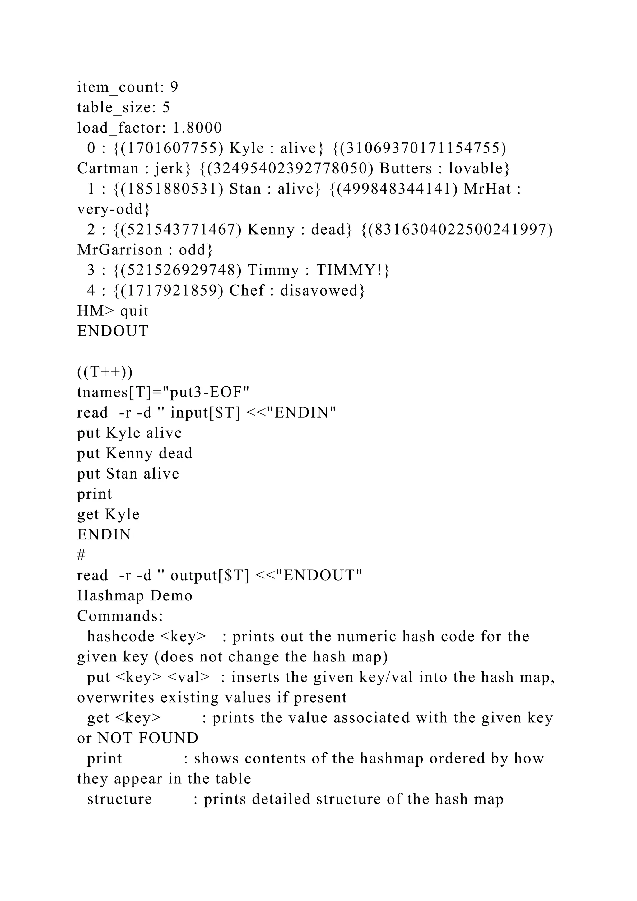 item_count: 9
table_size: 5
load_factor: 1.8000
0 : {(1701607755) Kyle : alive} {(31069370171154755)
Cartman : jerk} {(32495402392778050) Butters : lovable}
1 : {(1851880531) Stan : alive} {(499848344141) MrHat :
very-odd}
2 : {(521543771467) Kenny : dead} {(8316304022500241997)
MrGarrison : odd}
3 : {(521526929748) Timmy : TIMMY!}
4 : {(1717921859) Chef : disavowed}
HM> quit
ENDOUT
((T++))
tnames[T]="put3-EOF"
read -r -d '' input[$T] <<"ENDIN"
put Kyle alive
put Kenny dead
put Stan alive
print
get Kyle
ENDIN
#
read -r -d '' output[$T] <<"ENDOUT"
Hashmap Demo
Commands:
hashcode <key> : prints out the numeric hash code for the
given key (does not change the hash map)
put <key> <val> : inserts the given key/val into the hash map,
overwrites existing values if present
get <key> : prints the value associated with the given key
or NOT FOUND
print : shows contents of the hashmap ordered by how
they appear in the table
structure : prints detailed structure of the hash map
 