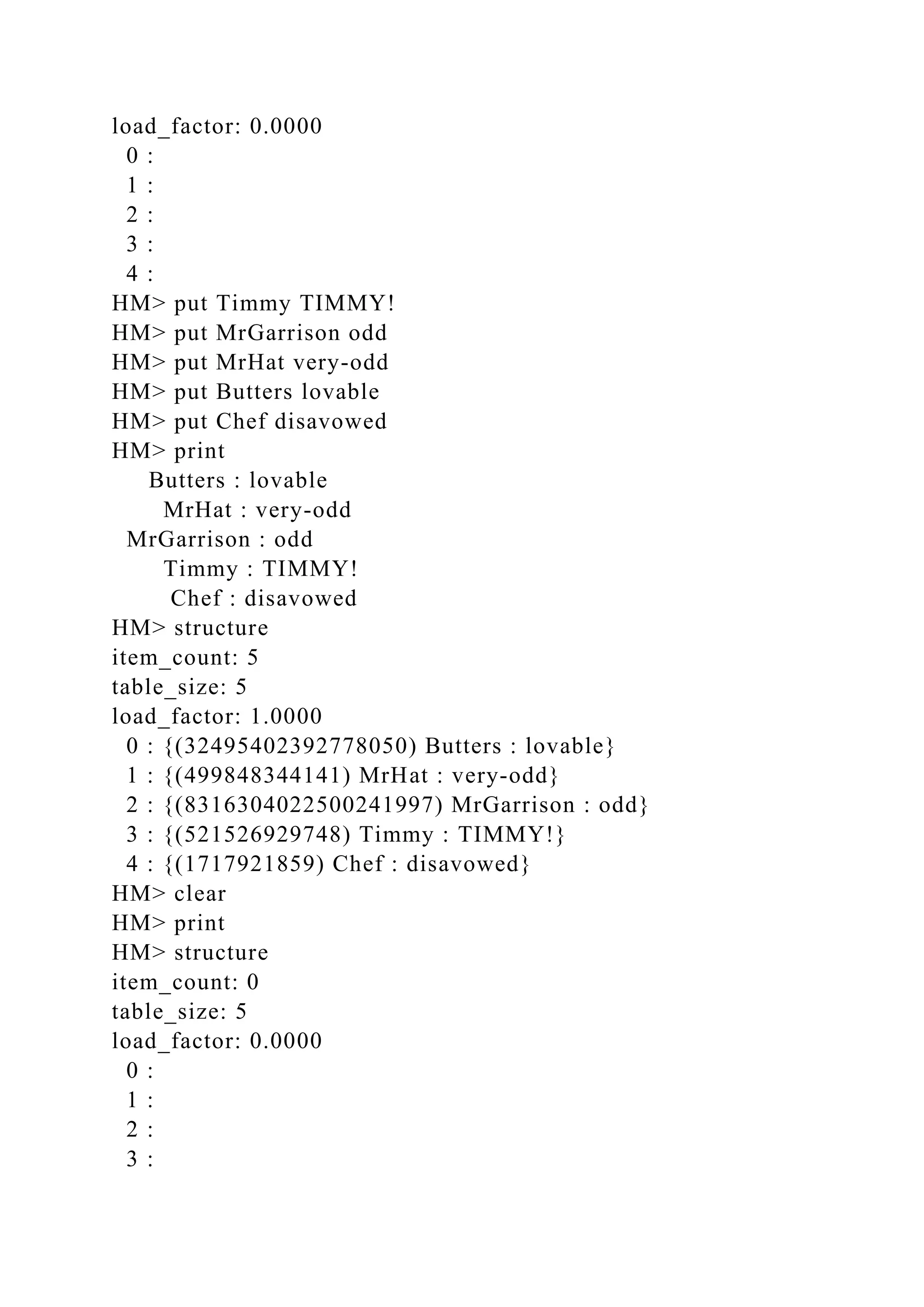 load_factor: 0.0000
0 :
1 :
2 :
3 :
4 :
HM> put Timmy TIMMY!
HM> put MrGarrison odd
HM> put MrHat very-odd
HM> put Butters lovable
HM> put Chef disavowed
HM> print
Butters : lovable
MrHat : very-odd
MrGarrison : odd
Timmy : TIMMY!
Chef : disavowed
HM> structure
item_count: 5
table_size: 5
load_factor: 1.0000
0 : {(32495402392778050) Butters : lovable}
1 : {(499848344141) MrHat : very-odd}
2 : {(8316304022500241997) MrGarrison : odd}
3 : {(521526929748) Timmy : TIMMY!}
4 : {(1717921859) Chef : disavowed}
HM> clear
HM> print
HM> structure
item_count: 0
table_size: 5
load_factor: 0.0000
0 :
1 :
2 :
3 :
 
