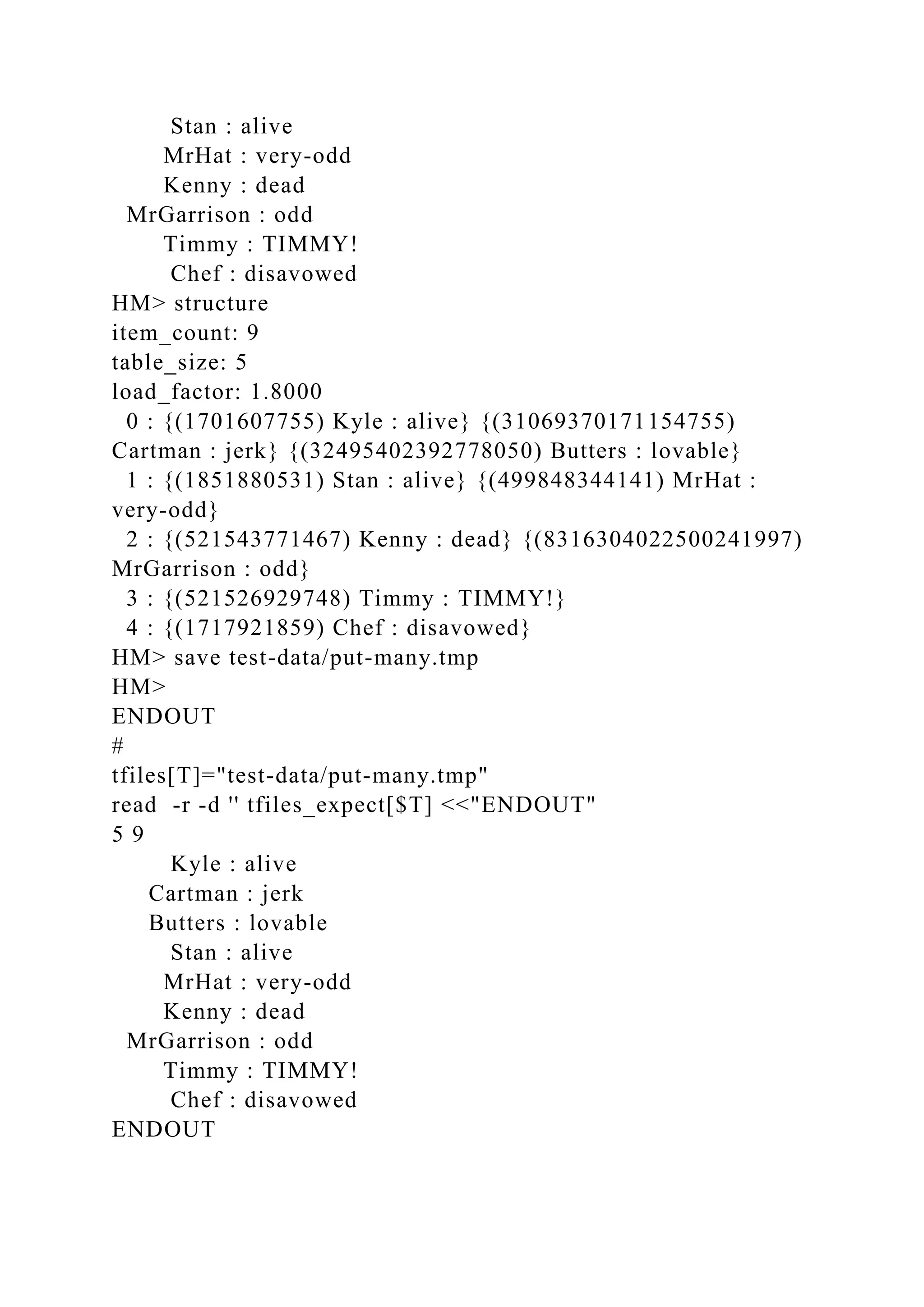 Stan : alive
MrHat : very-odd
Kenny : dead
MrGarrison : odd
Timmy : TIMMY!
Chef : disavowed
HM> structure
item_count: 9
table_size: 5
load_factor: 1.8000
0 : {(1701607755) Kyle : alive} {(31069370171154755)
Cartman : jerk} {(32495402392778050) Butters : lovable}
1 : {(1851880531) Stan : alive} {(499848344141) MrHat :
very-odd}
2 : {(521543771467) Kenny : dead} {(8316304022500241997)
MrGarrison : odd}
3 : {(521526929748) Timmy : TIMMY!}
4 : {(1717921859) Chef : disavowed}
HM> save test-data/put-many.tmp
HM>
ENDOUT
#
tfiles[T]="test-data/put-many.tmp"
read -r -d '' tfiles_expect[$T] <<"ENDOUT"
5 9
Kyle : alive
Cartman : jerk
Butters : lovable
Stan : alive
MrHat : very-odd
Kenny : dead
MrGarrison : odd
Timmy : TIMMY!
Chef : disavowed
ENDOUT
 