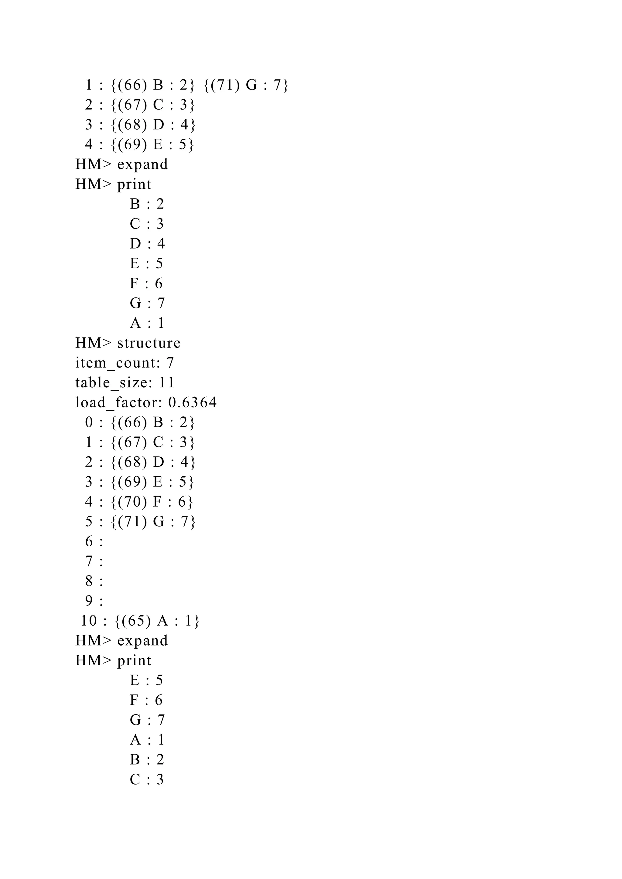1 : {(66) B : 2} {(71) G : 7}
2 : {(67) C : 3}
3 : {(68) D : 4}
4 : {(69) E : 5}
HM> expand
HM> print
B : 2
C : 3
D : 4
E : 5
F : 6
G : 7
A : 1
HM> structure
item_count: 7
table_size: 11
load_factor: 0.6364
0 : {(66) B : 2}
1 : {(67) C : 3}
2 : {(68) D : 4}
3 : {(69) E : 5}
4 : {(70) F : 6}
5 : {(71) G : 7}
6 :
7 :
8 :
9 :
10 : {(65) A : 1}
HM> expand
HM> print
E : 5
F : 6
G : 7
A : 1
B : 2
C : 3
 