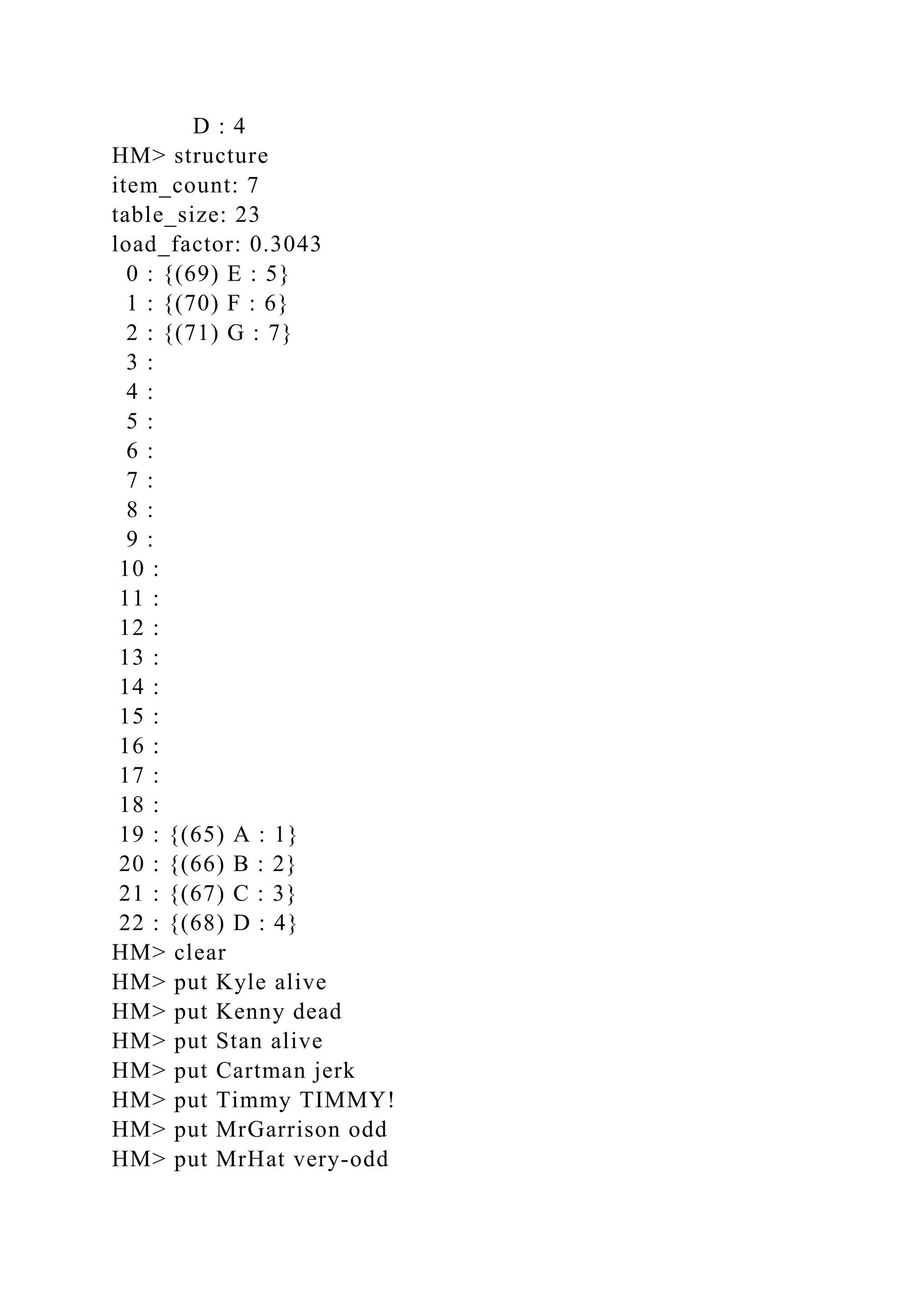 D : 4
HM> structure
item_count: 7
table_size: 23
load_factor: 0.3043
0 : {(69) E : 5}
1 : {(70) F : 6}
2 : {(71) G : 7}
3 :
4 :
5 :
6 :
7 :
8 :
9 :
10 :
11 :
12 :
13 :
14 :
15 :
16 :
17 :
18 :
19 : {(65) A : 1}
20 : {(66) B : 2}
21 : {(67) C : 3}
22 : {(68) D : 4}
HM> clear
HM> put Kyle alive
HM> put Kenny dead
HM> put Stan alive
HM> put Cartman jerk
HM> put Timmy TIMMY!
HM> put MrGarrison odd
HM> put MrHat very-odd
 