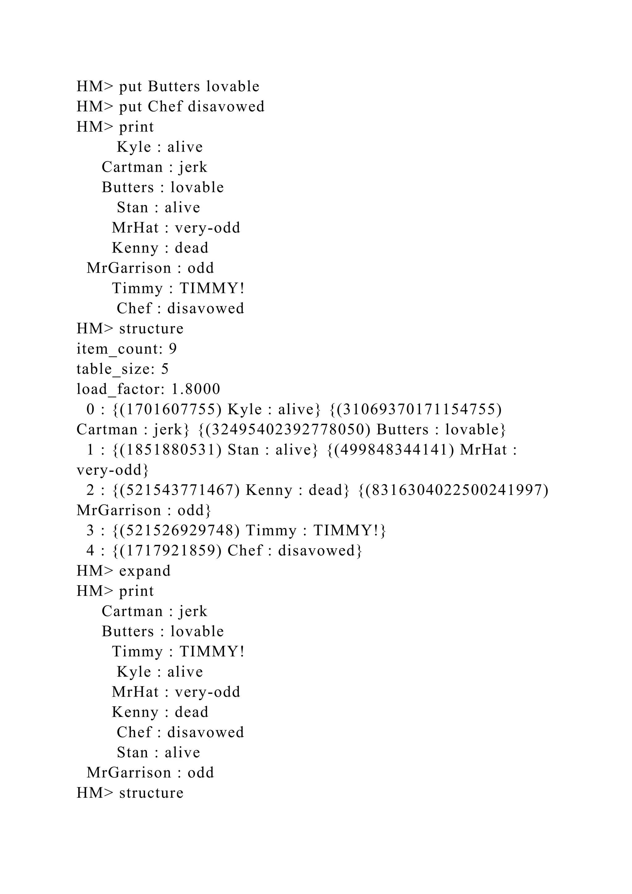 HM> put Butters lovable
HM> put Chef disavowed
HM> print
Kyle : alive
Cartman : jerk
Butters : lovable
Stan : alive
MrHat : very-odd
Kenny : dead
MrGarrison : odd
Timmy : TIMMY!
Chef : disavowed
HM> structure
item_count: 9
table_size: 5
load_factor: 1.8000
0 : {(1701607755) Kyle : alive} {(31069370171154755)
Cartman : jerk} {(32495402392778050) Butters : lovable}
1 : {(1851880531) Stan : alive} {(499848344141) MrHat :
very-odd}
2 : {(521543771467) Kenny : dead} {(8316304022500241997)
MrGarrison : odd}
3 : {(521526929748) Timmy : TIMMY!}
4 : {(1717921859) Chef : disavowed}
HM> expand
HM> print
Cartman : jerk
Butters : lovable
Timmy : TIMMY!
Kyle : alive
MrHat : very-odd
Kenny : dead
Chef : disavowed
Stan : alive
MrGarrison : odd
HM> structure
 