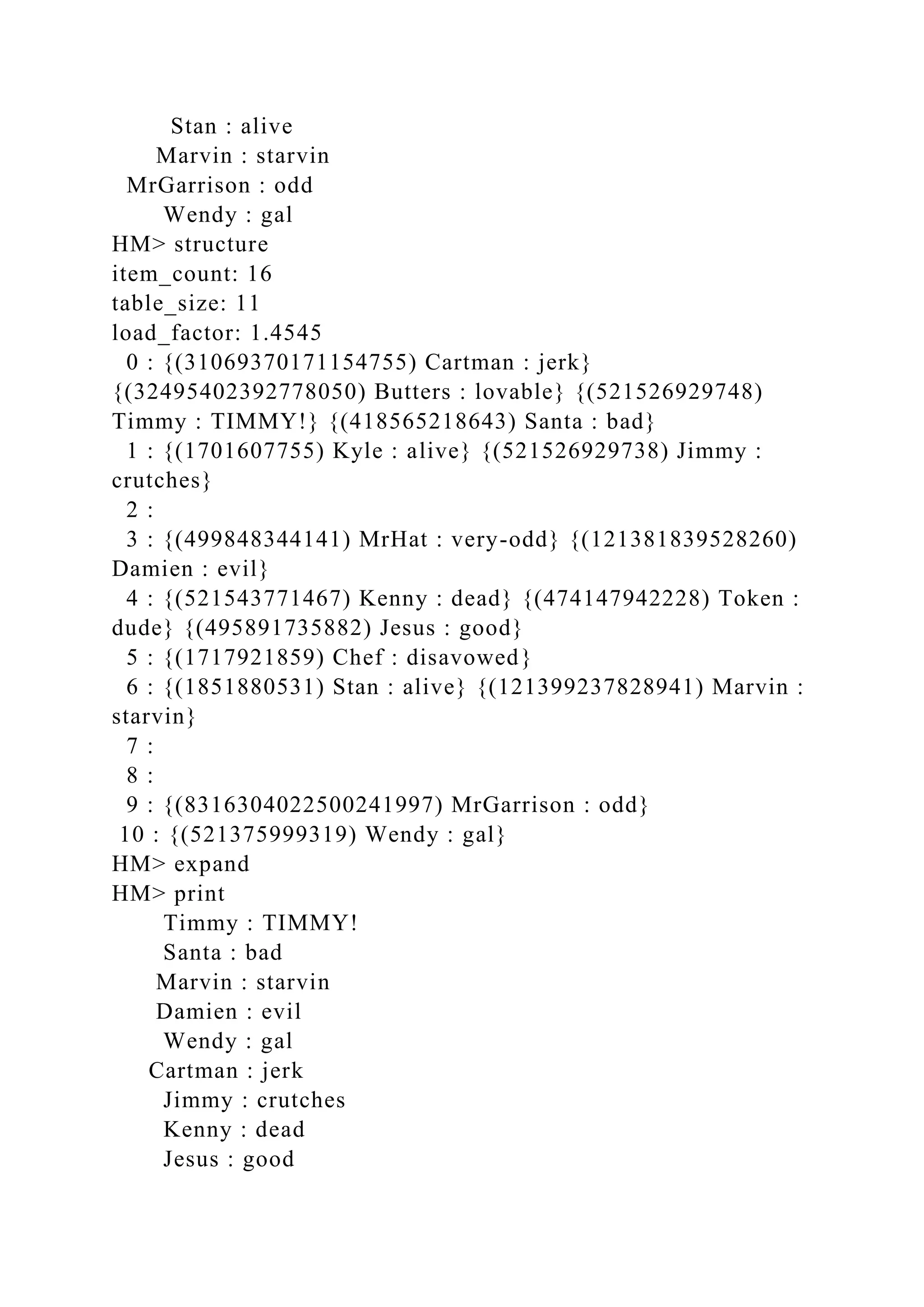 Stan : alive
Marvin : starvin
MrGarrison : odd
Wendy : gal
HM> structure
item_count: 16
table_size: 11
load_factor: 1.4545
0 : {(31069370171154755) Cartman : jerk}
{(32495402392778050) Butters : lovable} {(521526929748)
Timmy : TIMMY!} {(418565218643) Santa : bad}
1 : {(1701607755) Kyle : alive} {(521526929738) Jimmy :
crutches}
2 :
3 : {(499848344141) MrHat : very-odd} {(121381839528260)
Damien : evil}
4 : {(521543771467) Kenny : dead} {(474147942228) Token :
dude} {(495891735882) Jesus : good}
5 : {(1717921859) Chef : disavowed}
6 : {(1851880531) Stan : alive} {(121399237828941) Marvin :
starvin}
7 :
8 :
9 : {(8316304022500241997) MrGarrison : odd}
10 : {(521375999319) Wendy : gal}
HM> expand
HM> print
Timmy : TIMMY!
Santa : bad
Marvin : starvin
Damien : evil
Wendy : gal
Cartman : jerk
Jimmy : crutches
Kenny : dead
Jesus : good
 