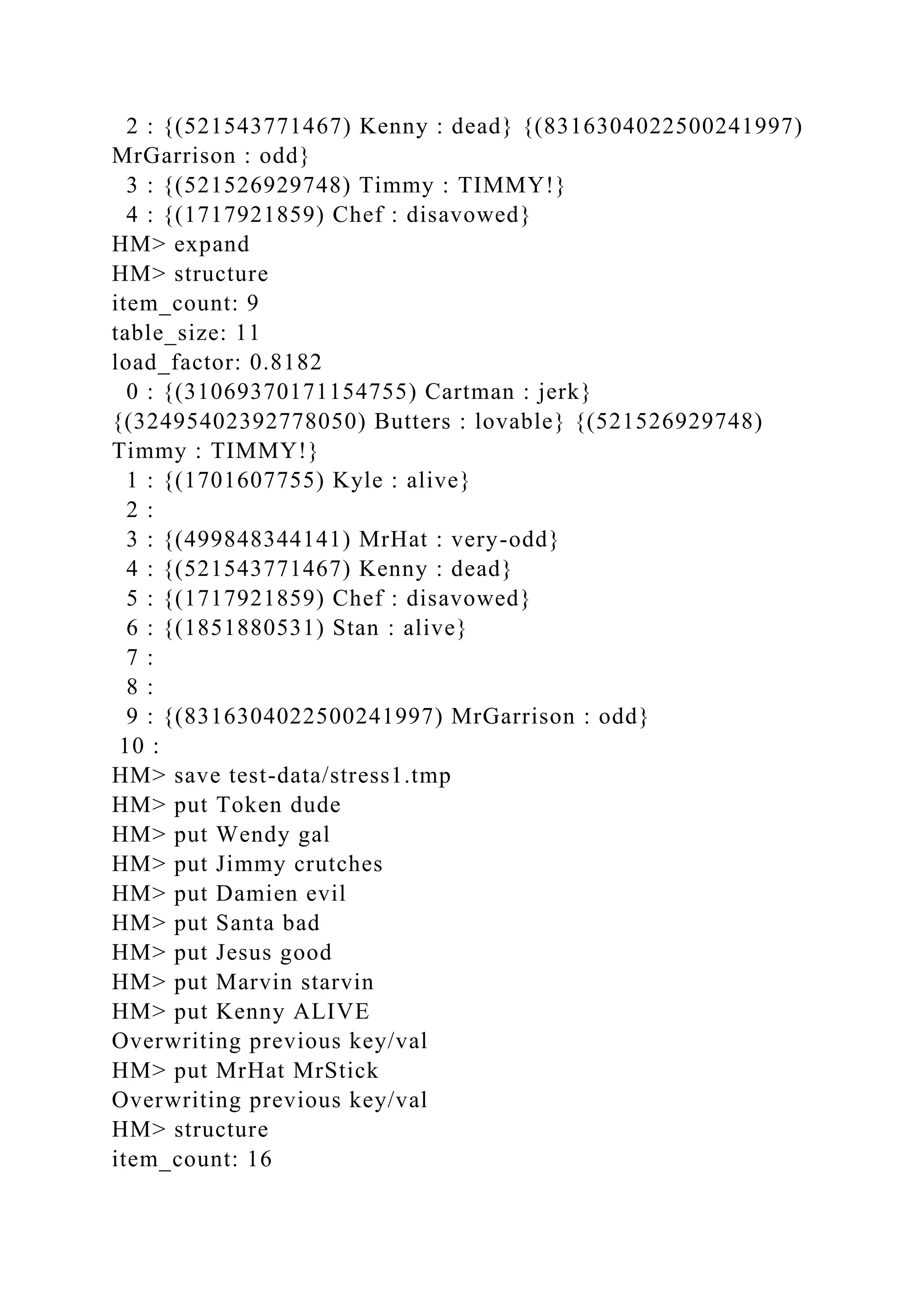 2 : {(521543771467) Kenny : dead} {(8316304022500241997)
MrGarrison : odd}
3 : {(521526929748) Timmy : TIMMY!}
4 : {(1717921859) Chef : disavowed}
HM> expand
HM> structure
item_count: 9
table_size: 11
load_factor: 0.8182
0 : {(31069370171154755) Cartman : jerk}
{(32495402392778050) Butters : lovable} {(521526929748)
Timmy : TIMMY!}
1 : {(1701607755) Kyle : alive}
2 :
3 : {(499848344141) MrHat : very-odd}
4 : {(521543771467) Kenny : dead}
5 : {(1717921859) Chef : disavowed}
6 : {(1851880531) Stan : alive}
7 :
8 :
9 : {(8316304022500241997) MrGarrison : odd}
10 :
HM> save test-data/stress1.tmp
HM> put Token dude
HM> put Wendy gal
HM> put Jimmy crutches
HM> put Damien evil
HM> put Santa bad
HM> put Jesus good
HM> put Marvin starvin
HM> put Kenny ALIVE
Overwriting previous key/val
HM> put MrHat MrStick
Overwriting previous key/val
HM> structure
item_count: 16
 