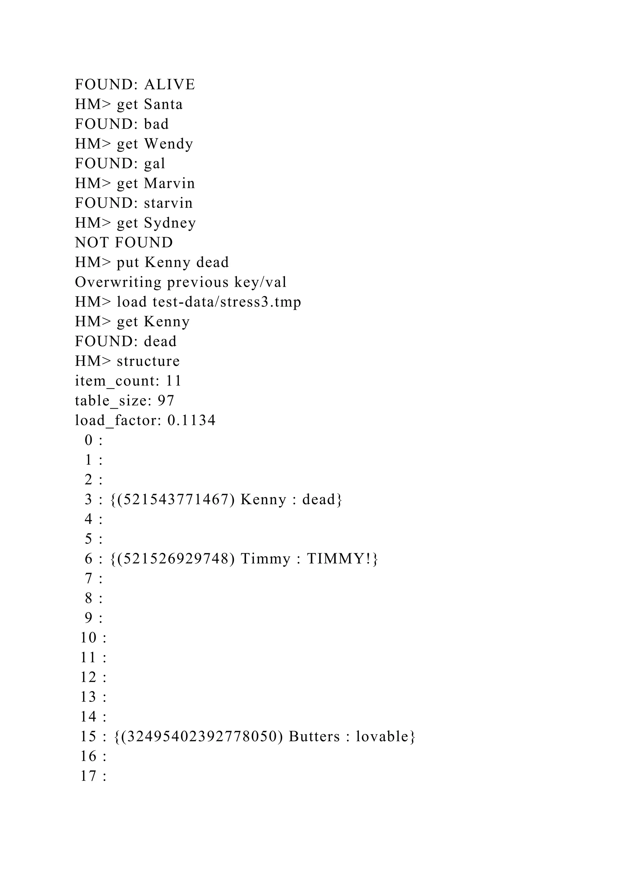 FOUND: ALIVE
HM> get Santa
FOUND: bad
HM> get Wendy
FOUND: gal
HM> get Marvin
FOUND: starvin
HM> get Sydney
NOT FOUND
HM> put Kenny dead
Overwriting previous key/val
HM> load test-data/stress3.tmp
HM> get Kenny
FOUND: dead
HM> structure
item_count: 11
table_size: 97
load_factor: 0.1134
0 :
1 :
2 :
3 : {(521543771467) Kenny : dead}
4 :
5 :
6 : {(521526929748) Timmy : TIMMY!}
7 :
8 :
9 :
10 :
11 :
12 :
13 :
14 :
15 : {(32495402392778050) Butters : lovable}
16 :
17 :
 