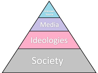 Hierarchy