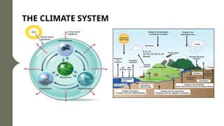 HIERARCHY of climate models used in global atmospheric system.pptx