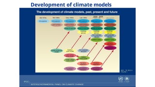 HIERARCHY of climate models used in global atmospheric system.pptx