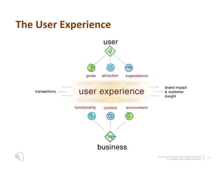 Hierarchy Of User Experience Needs