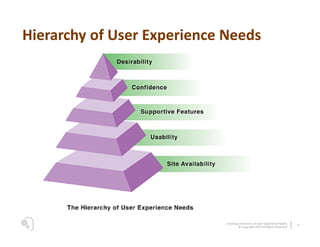 Hierarchy of User Experience Needs




                            Creating a Hierarchy of User Experience Needs   6
     ...