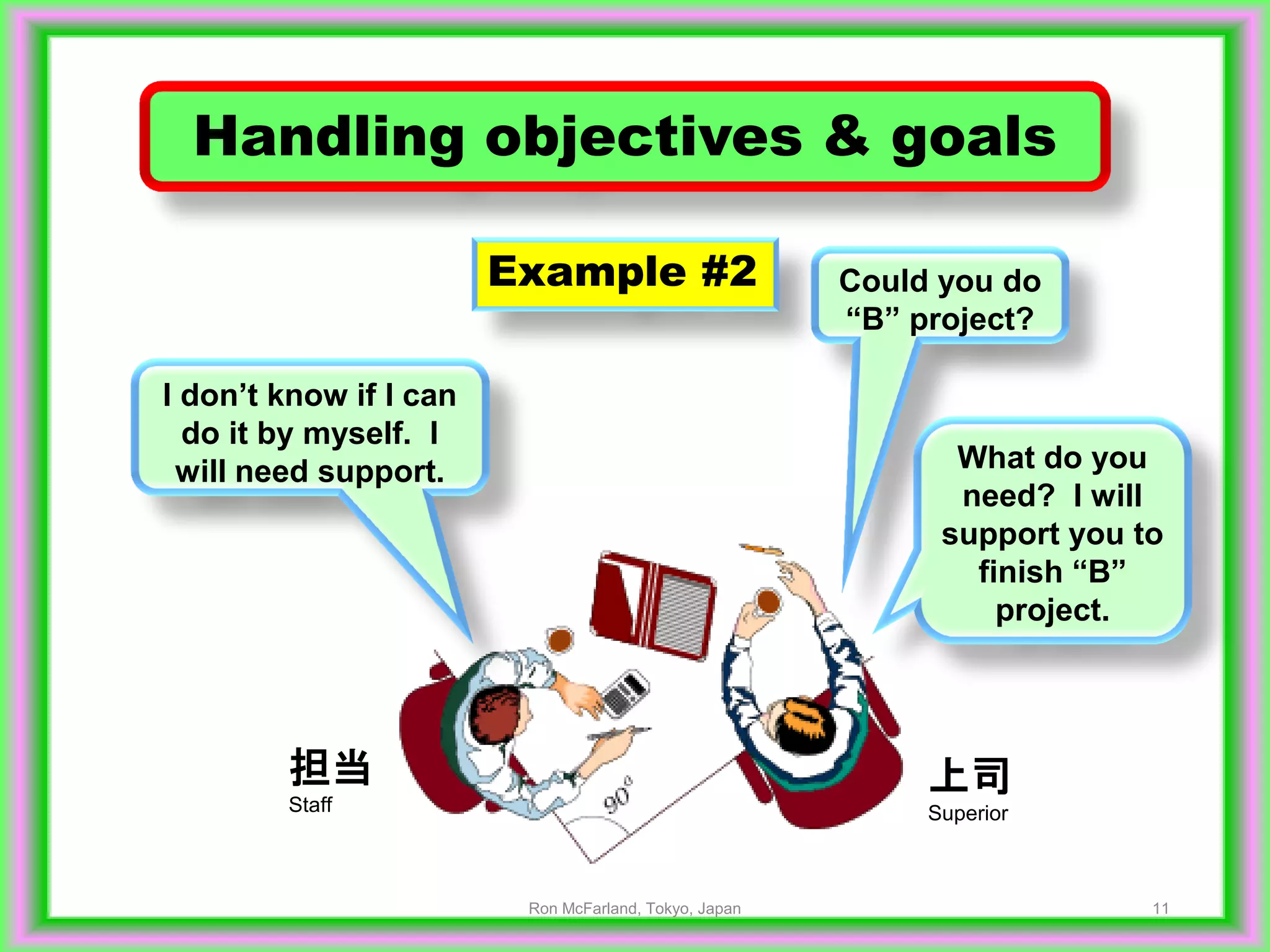 11
Handling objectives & goals
Could you do
“B” project?
What do you
need? I will
support you to
finish “B”
project.
Example #2
上司
Superior
担当
Staff
Ron McFarland, Tokyo, Japan
I don’t know if I can
do it by myself. I
will need support.
 