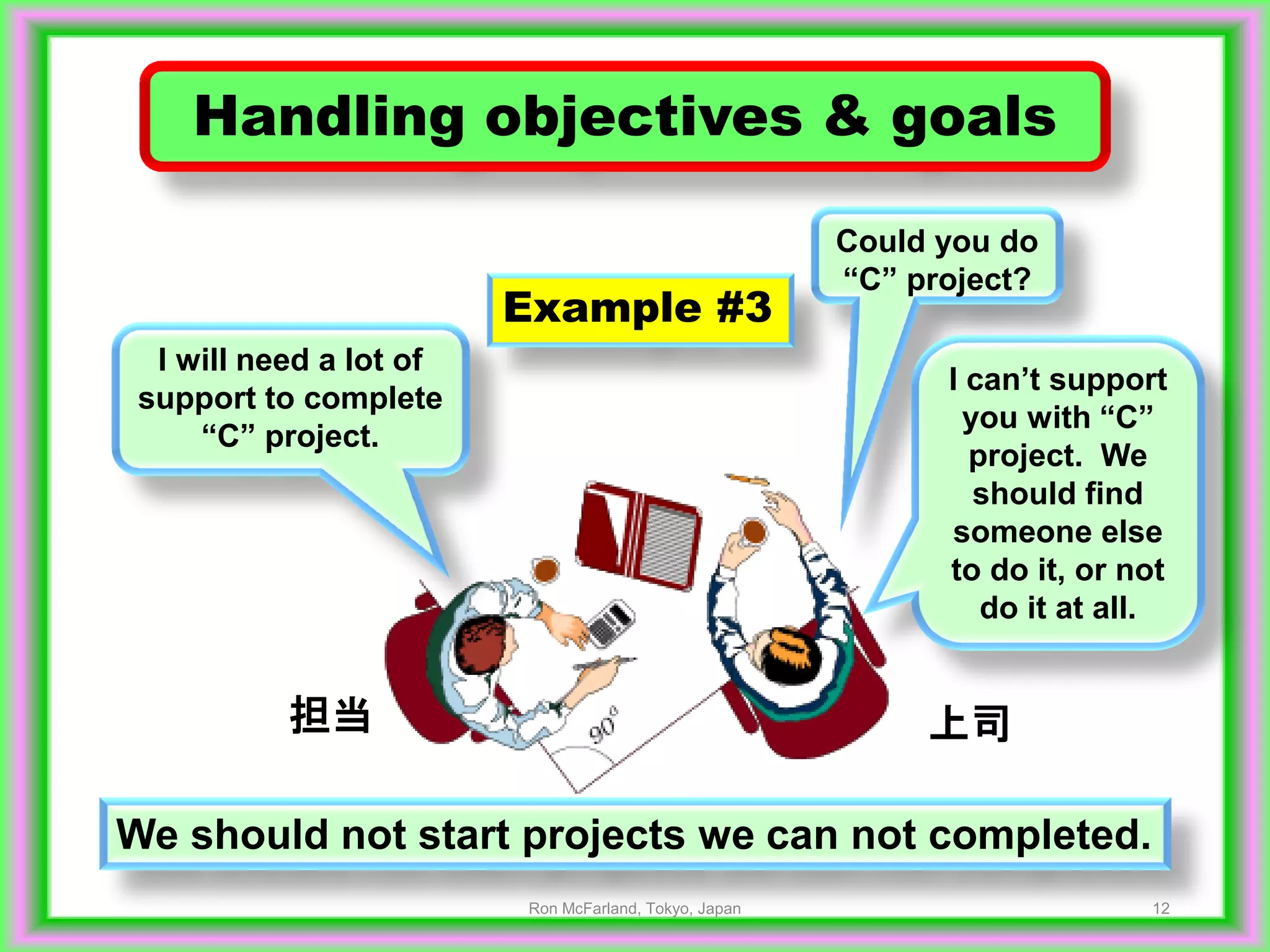 12
Handling objectives & goals
Could you do
“C” project?
I can’t support
you with “C”
project. We
should find
someone else
to do it, or not
do it at all.
We should not start projects we can not completed.
I will need a lot of
support to complete
“C” project.
Example #3
上司担当
Ron McFarland, Tokyo, Japan
 
