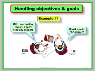 10
Handling objectives & goals
Could you do
“A” project?
OK. I can do it by
myself. I don’t
need any support.
Example #1
上司
Superior
担当
Staff
Ron McFarland, Tokyo, Japan
 
