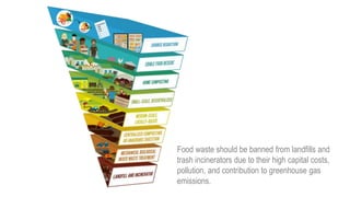 Food waste should be banned from landfills and
trash incinerators due to their high capital costs,
pollution, and contribu...