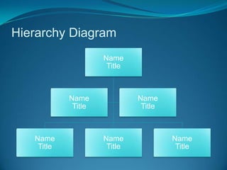 Hierarchy Diagram 