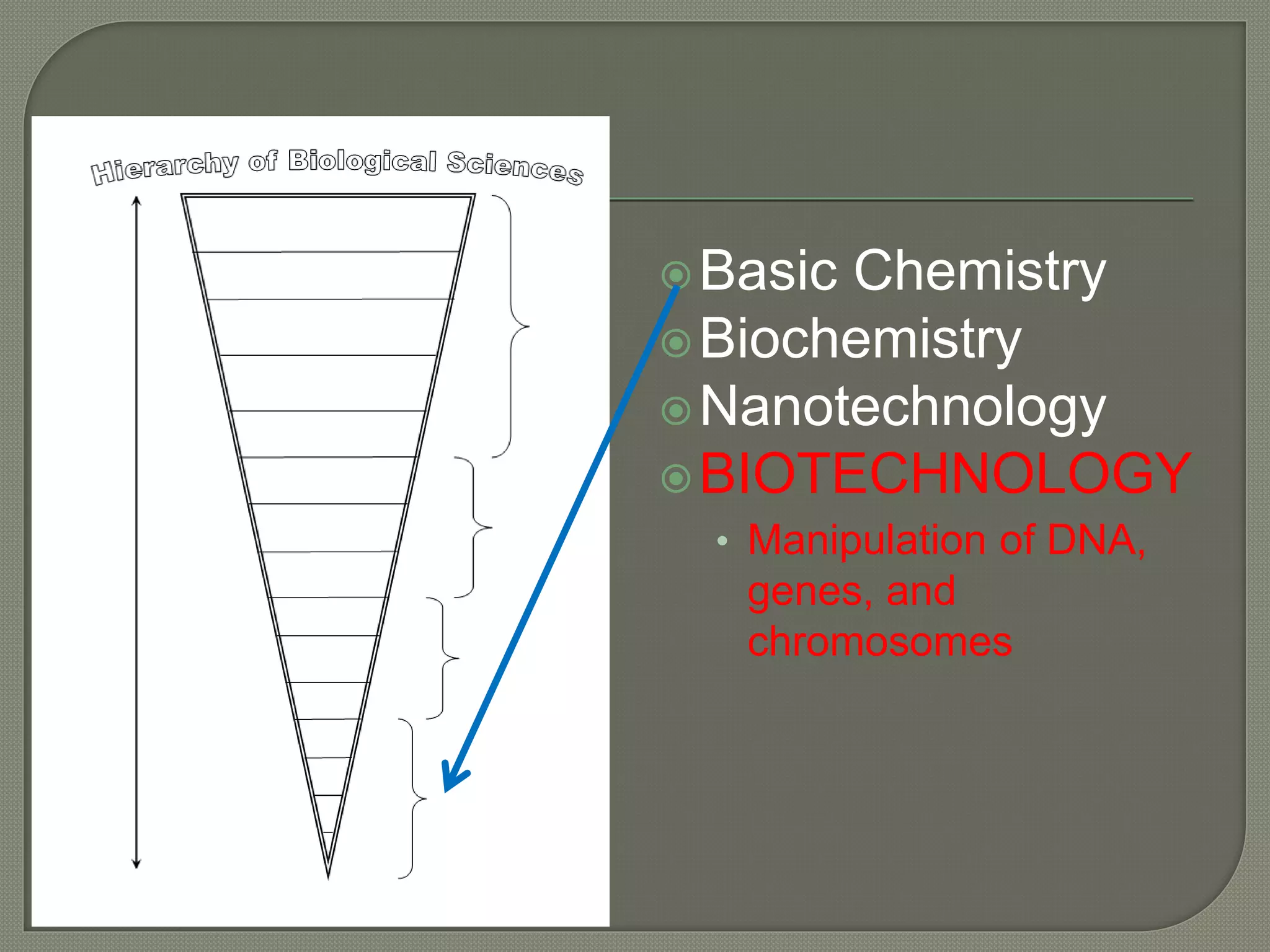 Basic Chemistry
Biochemistry
Nanotechnology
BIOTECHNOLOGY
• Manipulation of DNA,
genes, and
chromosomes
 