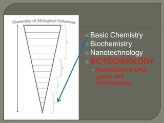 Basic Chemistry
Biochemistry
Nanotechnology
BIOTECHNOLOGY
• Manipulation of DNA,
genes, and
chromosomes
 