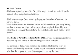 Hierarchy of Courts.pptx
