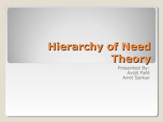 Hierarchy of NeedHierarchy of Need
TheoryTheory
Presented By:
Avijit Palit
Amit Sarkar
 