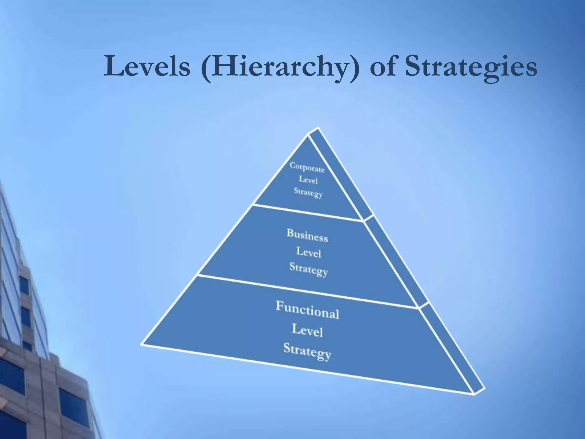 Levels (Hierarchy) of Strategies
 