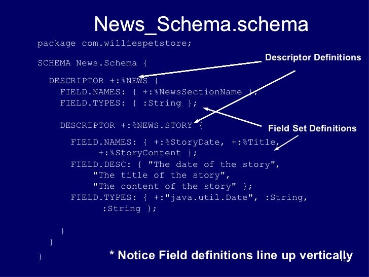 Why Java Needs Hierarchical Data