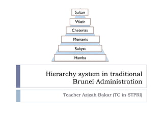 Hierarchy system in traditional
Brunei Administration
Teacher Azizah Bakar (TC in STPRI)
Sultan
Wazir
Cheterias
Menteris
Rakyat
Hamba
 