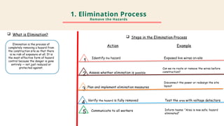 Hierarchy to control. Of safety at site. | PPTX