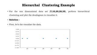 Hierarichal cluster ml | PPT